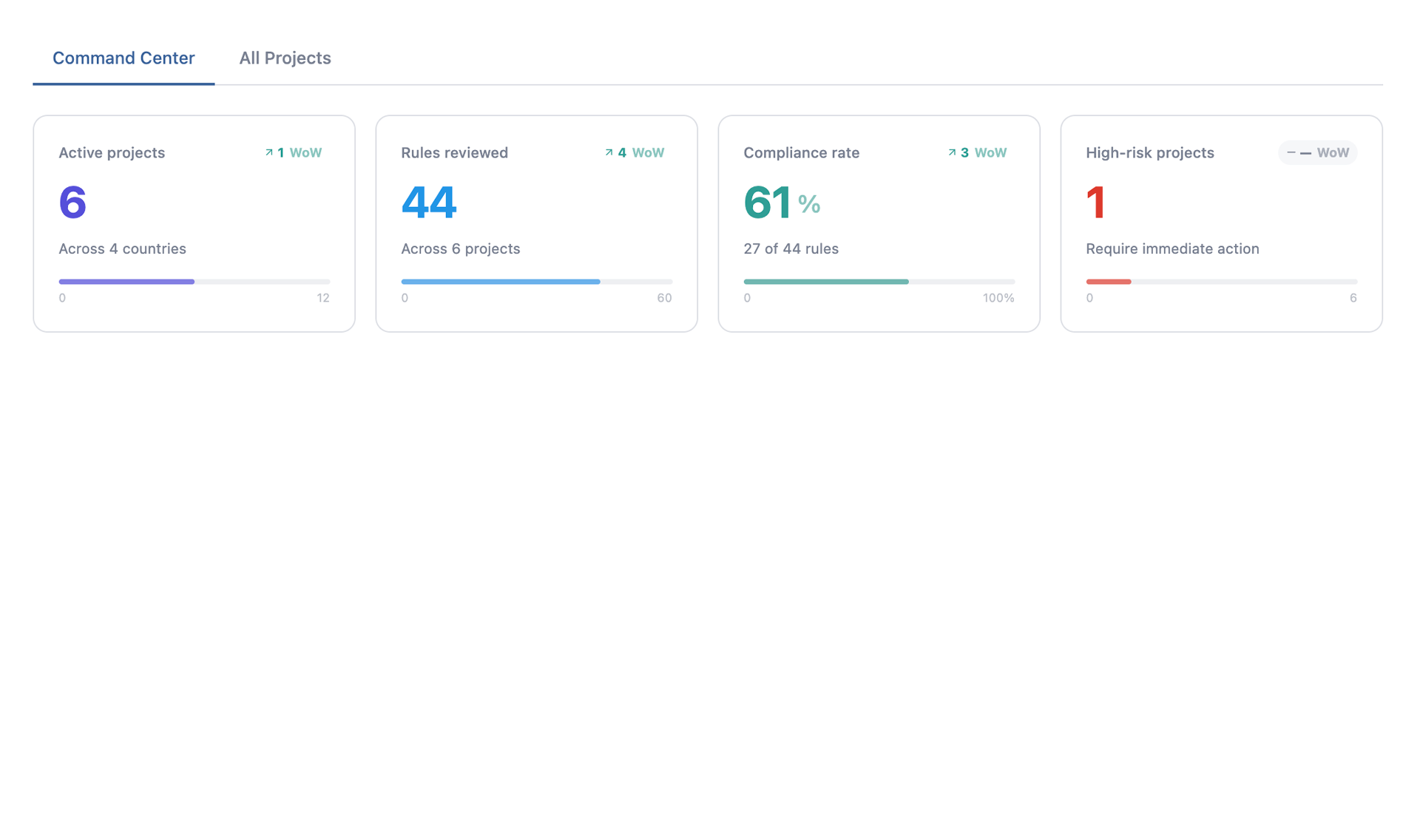 Freeda command center dashboard